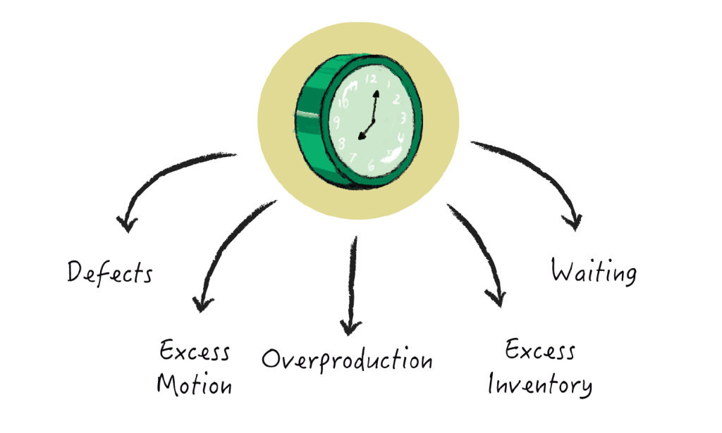Continuous Improvement (CI) Hack: Don’t Follow the Waste. Follow the Time!